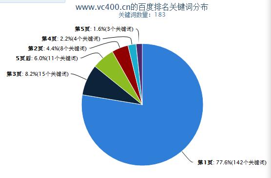 2016年2月18日，度更新了