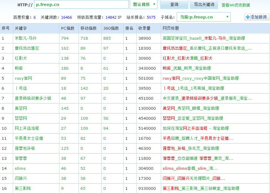 三個(gè)月權(quán)重6日IP一萬四的網(wǎng)站優(yōu)化策略 網(wǎng)站優(yōu)化 SEO優(yōu)化