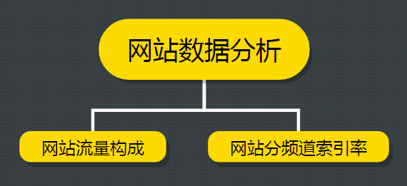 SEO干貨分享 運營一個新網(wǎng)站項目四步曲 SEO優(yōu)化 百度優(yōu)化