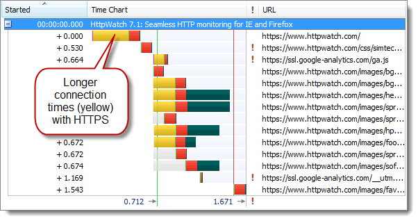 https和http有何區(qū)別？HTTPS的七個誤解