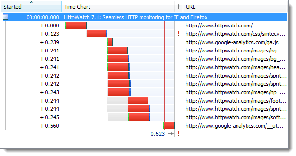 https和http有何區(qū)別？HTTPS的七個誤解