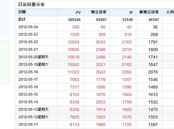 南寧seo優(yōu)化解答網(wǎng)站流量突然下降的原因與解決辦法？