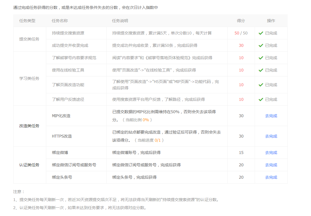 惠州seo講解百度熊掌號相關(guān)任務規(guī)則