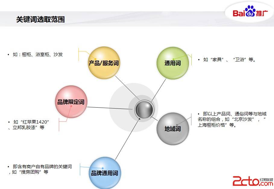 整站優(yōu)化SEO策略有哪些？網(wǎng)站內(nèi)容的SEO要怎么做？