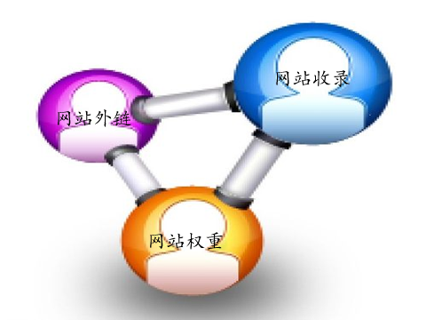 網(wǎng)站seo優(yōu)化：對(duì)站外鏈與內(nèi)鏈到底要怎樣做？