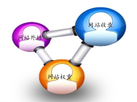 整站優(yōu)化如何讓蜘蛛喜歡自己的網(wǎng)站