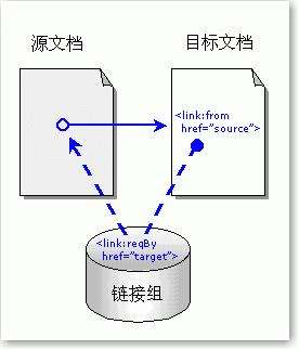 淺談整站優(yōu)化過程中不穩(wěn)定的因素